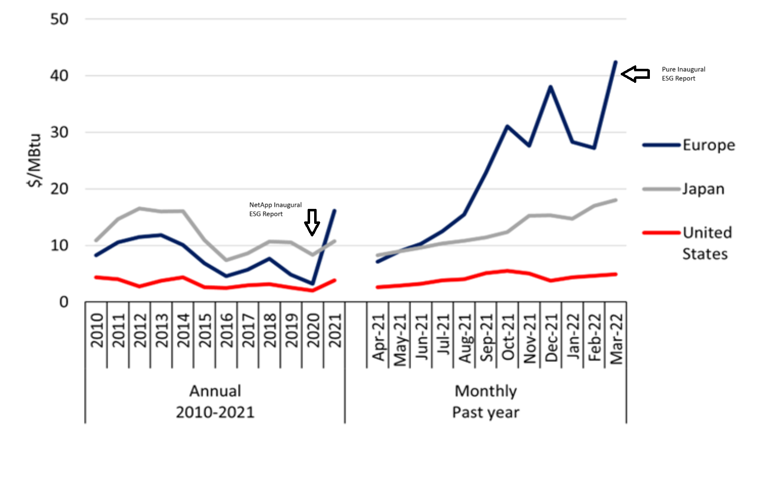 A graph of a graph showing the growth of the past year Description
automatically generated with medium
confidence