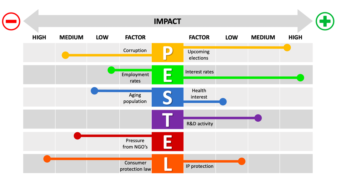 A chart with colorful lines and text Description automatically
generated