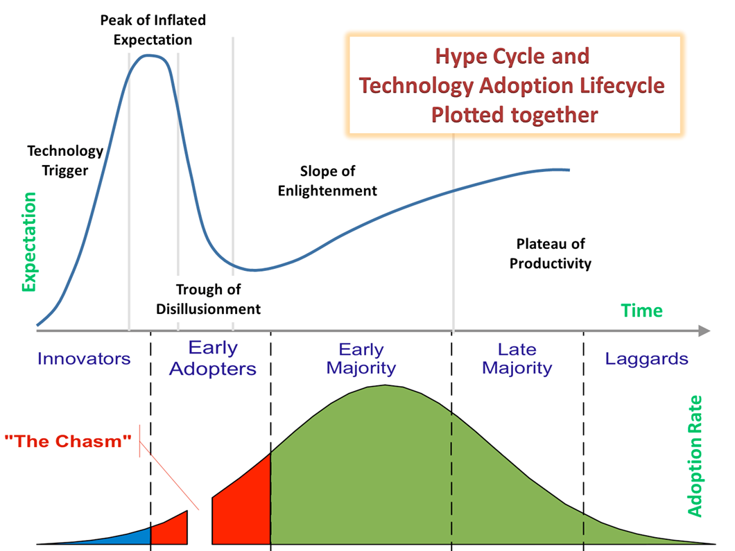 A diagram of a normal life cycle Description automatically
generated